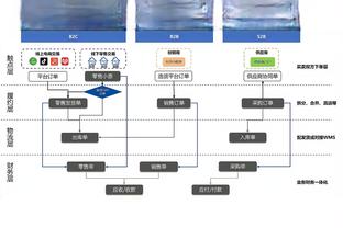 布朗谈组织能力：我赢得了球队的信任 就算犯了错误他们也相信我